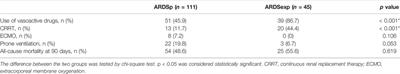 Pulmonary Microbial Composition in Sepsis-Induced Acute Respiratory Distress Syndrome